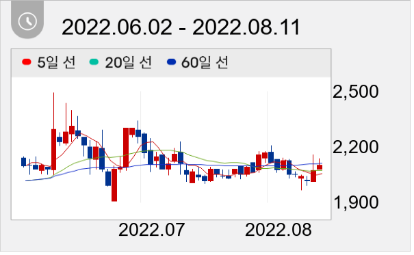 케이에스피 일봉 주가차트