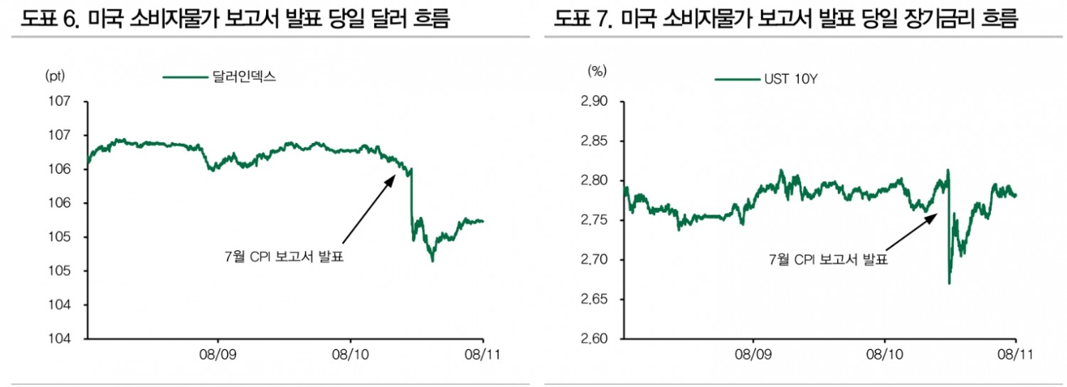 자료: DB금융투자