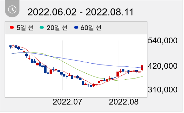 효성첨단소재 일봉 주가차트