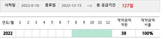 공급계약 기간 및 기간별 추정 계약금액