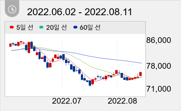 효성 일봉 주가차트