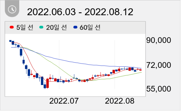 인텔리안테크 일봉 주가차트