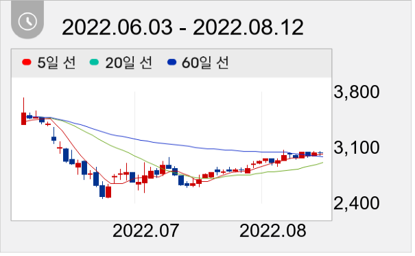 백금T&A 일봉 주가차트