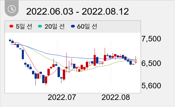 이퓨쳐 일봉 주가차트