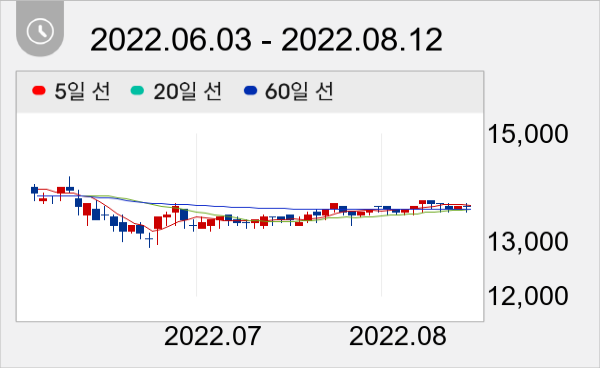 삼영무역 일봉 주가차트