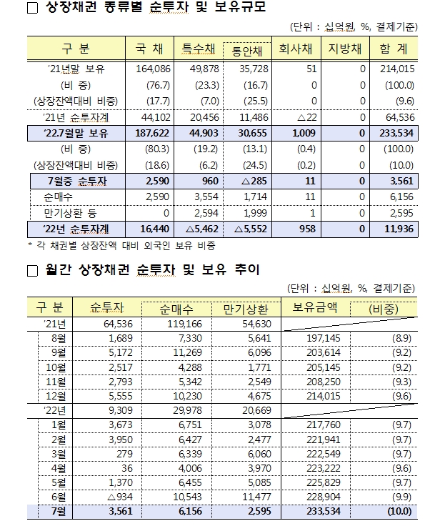 출처: 금감원