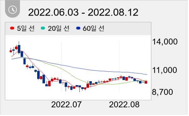 엑시콘 일봉 주가차트