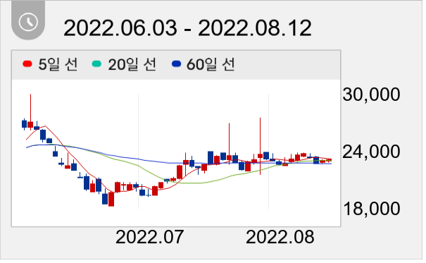 제일약품 일봉 주가차트