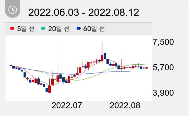 KPX생명과학 일봉 주가차트