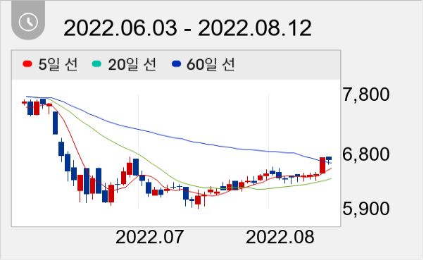 SIMPAC 일봉 주가차트
