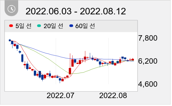 케이피에스 일봉 주가차트