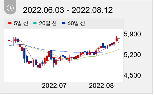 한라IMS 일봉 주가차트