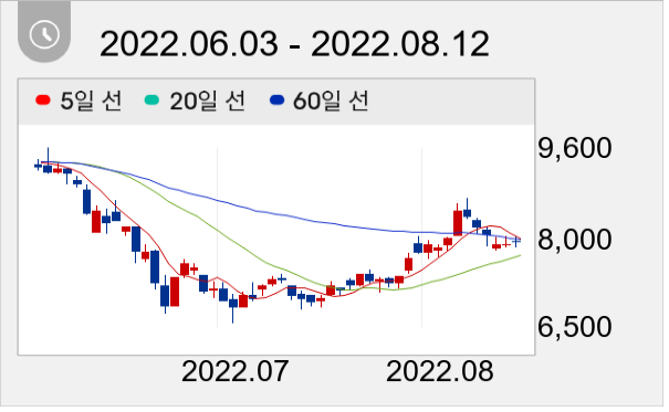 아이원스 일봉 주가차트