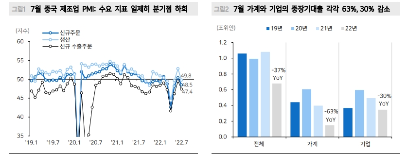 자료: 메리츠증권