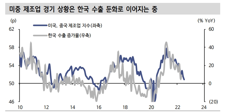 자료: 신한금융투자