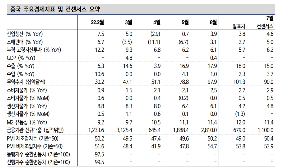 자료: 신한금융투자