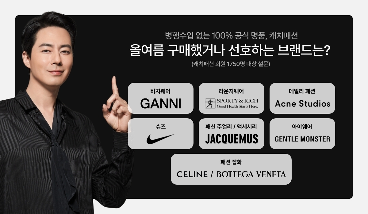 캐치패션, 모두투어와 ‘일상회복 후 첫 여름휴가’ 관련 공동 설문조사 실시