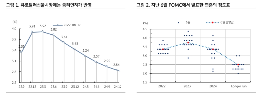 잭슨홀, 포워드가이던스 폐기 공식화 전망..점도표 발표도 없어질 수 있어 - KB證