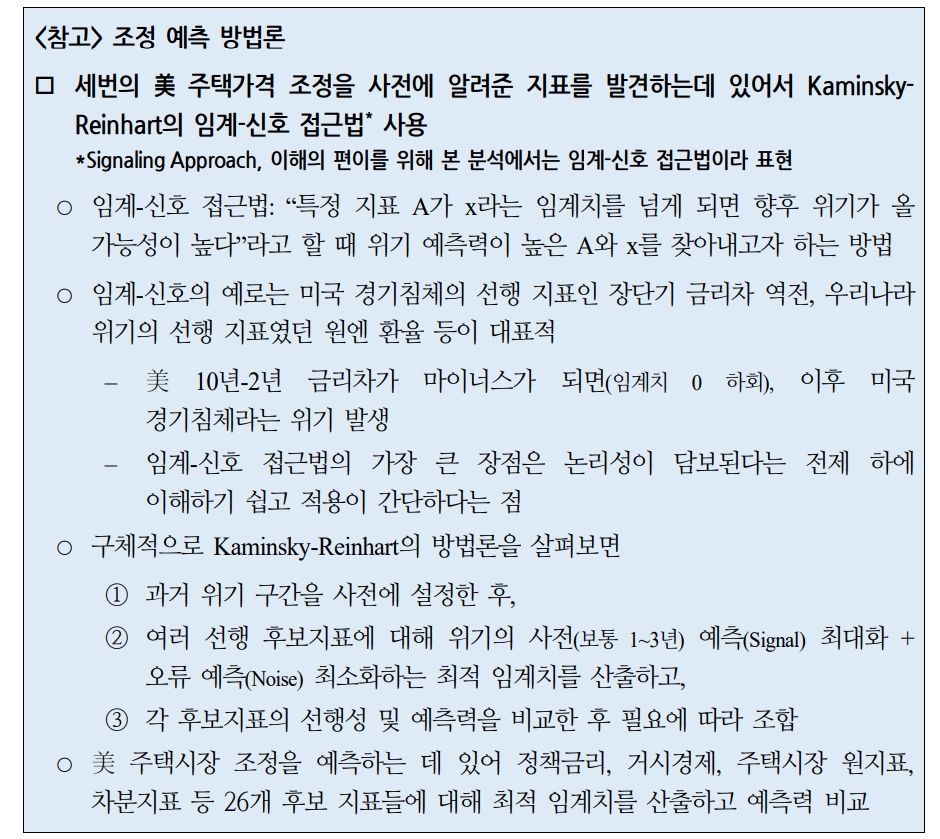 자료: 국제금융센터