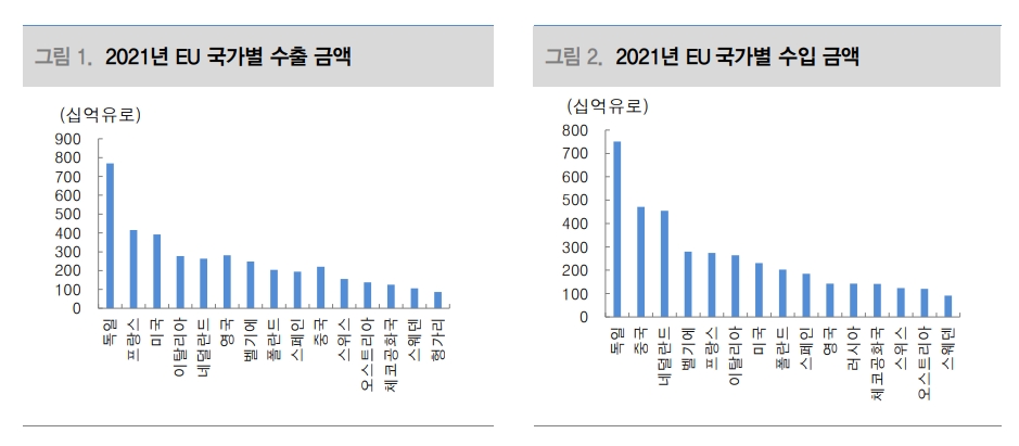 유럽 스태그플레이션 현실화 속 원화 뚜렷한 약세 보일 것..안전선호와 한국 펀더멘털 약화 - 대신證