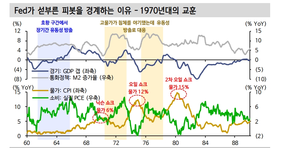 연준 피봇 가능성에 기인했던 주식 베이마켓 랠리, 지금은 기대감 약화 중 - 신금투