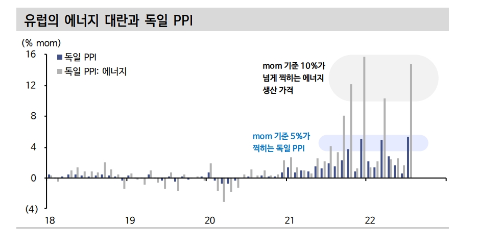 연준 피봇 가능성에 기인했던 주식 베이마켓 랠리, 지금은 기대감 약화 중 - 신금투