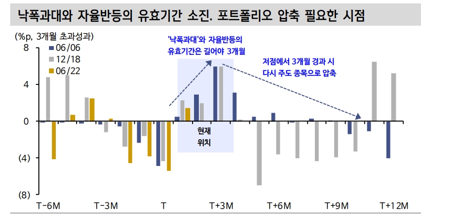 자료: 신한금융투자