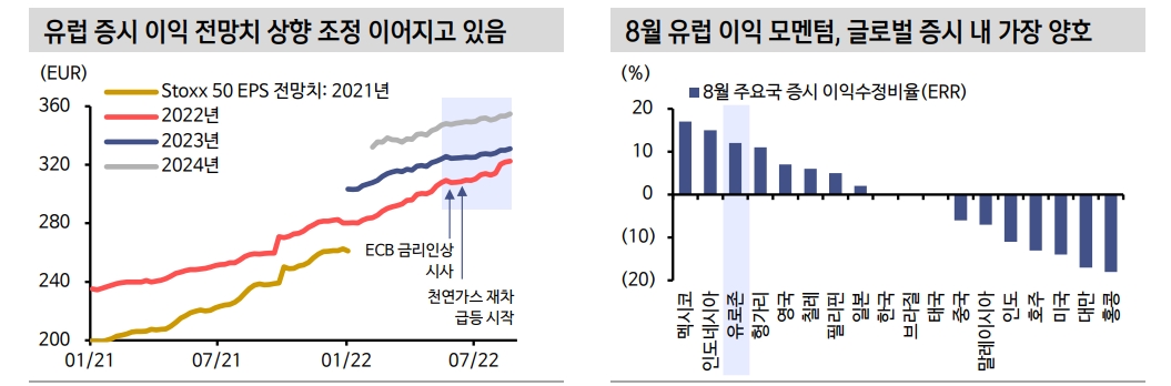 경기 침체 우려에도 유럽 주식시장이 상대적으로 괜찮은 이유는 - 신금투