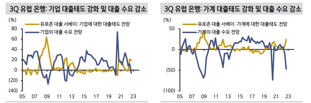 경기 침체 우려에도 유럽 주식시장이 상대적으로 괜찮은 이유는 - 신금투