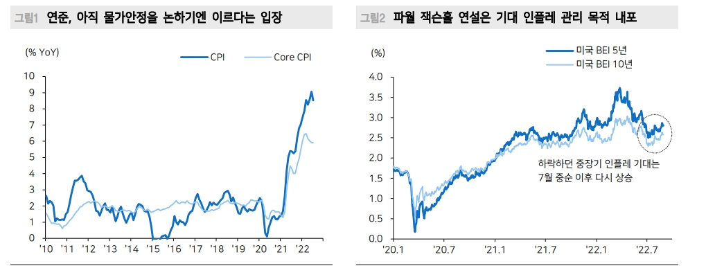 공급망 충격, 계속 완화되는 국면...인플레 정점 통과 기대 유효 - 메리츠證