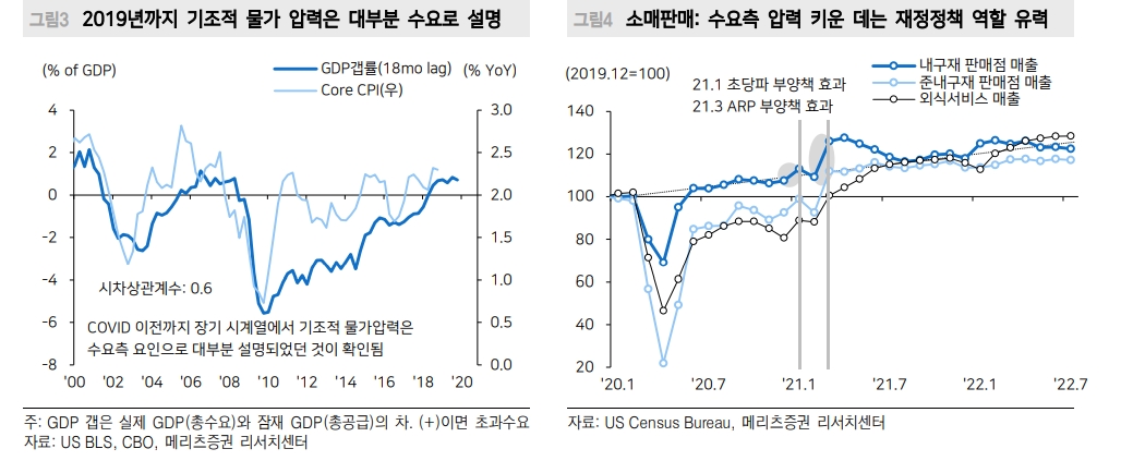 공급망 충격, 계속 완화되는 국면...인플레 정점 통과 기대 유효 - 메리츠證