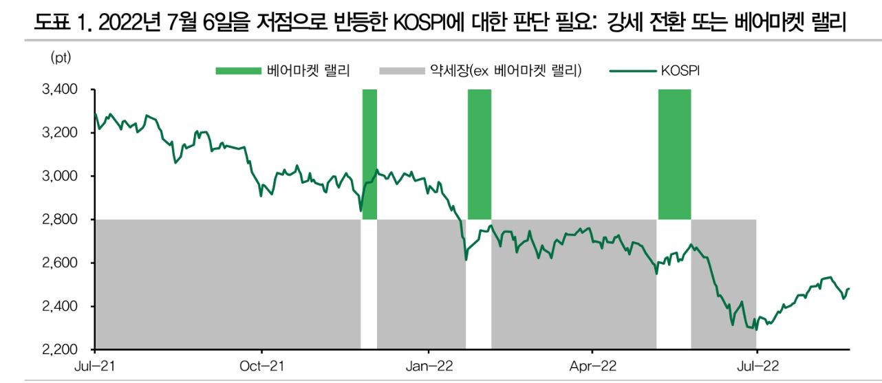 주식 약세장 상대성과 우수한 팩터는 저밸류에이션 - DB금투
