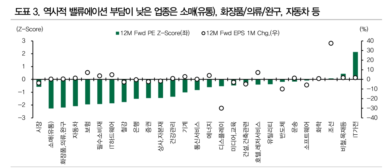 주식 약세장 상대성과 우수한 팩터는 저밸류에이션 - DB금투