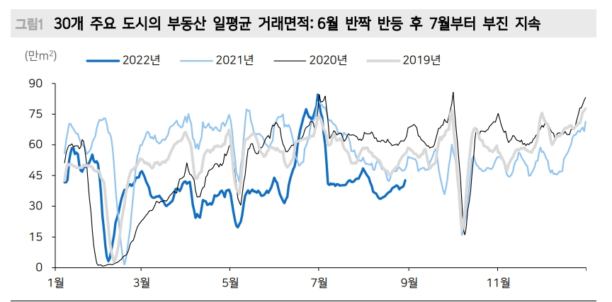 中, 부동산 3가지 구제방안 모두 각각 한계 있어...부동산 시장 신뢰 회복 쉽지 않아 - 메리츠證