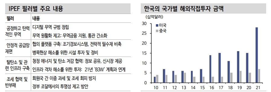 미국 첨단산업 중국 견제 기조를 주식 투자 아이디어로 - 신금투