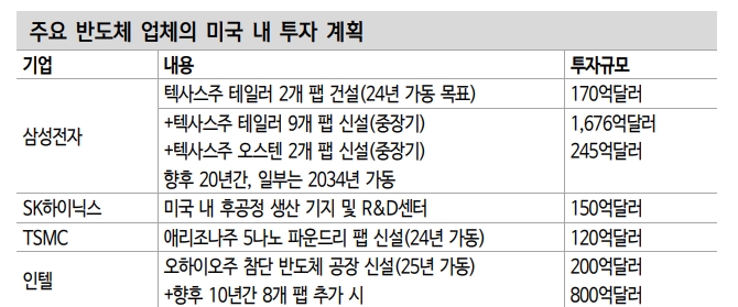 미국 첨단산업 중국 견제 기조를 주식 투자 아이디어로 - 신금투