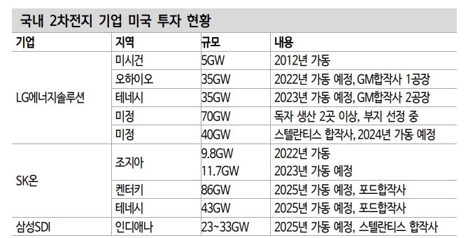 미국 첨단산업 중국 견제 기조를 주식 투자 아이디어로 - 신금투