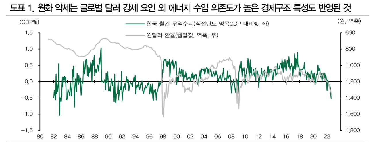 한국 사상최대 무역적자는 에너지 수입국 취약성 보여줘 - DB금투