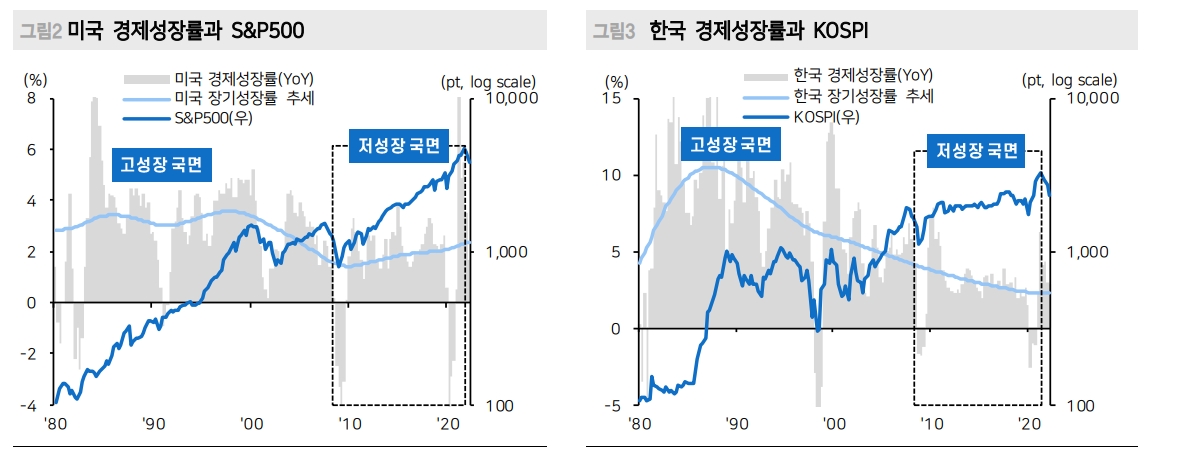 주식투자자가 할 일은 혼란한 Macro 환경에서도 Micro가 강한 기업 찾는 것 - 메리츠證