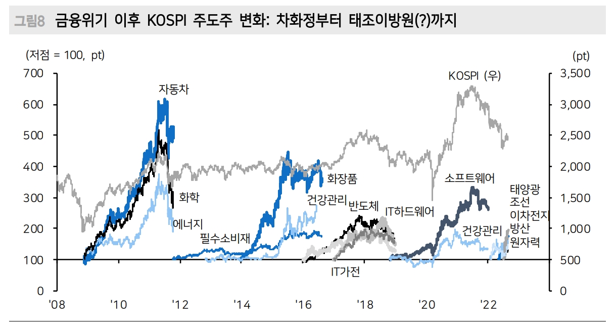 주식투자자가 할 일은 혼란한 Macro 환경에서도 Micro가 강한 기업 찾는 것 - 메리츠證