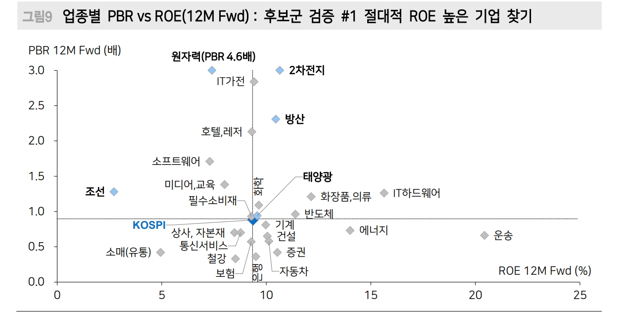 주식투자자가 할 일은 혼란한 Macro 환경에서도 Micro가 강한 기업 찾는 것 - 메리츠證