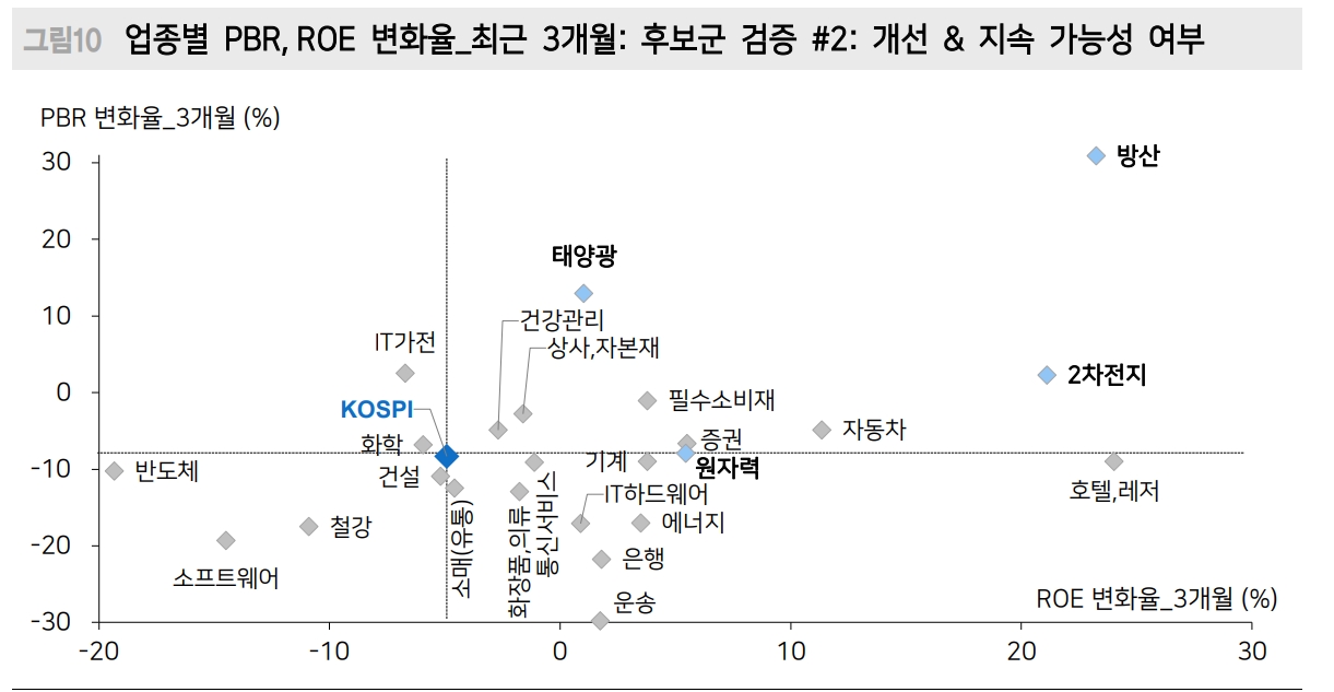 주식투자자가 할 일은 혼란한 Macro 환경에서도 Micro가 강한 기업 찾는 것 - 메리츠證