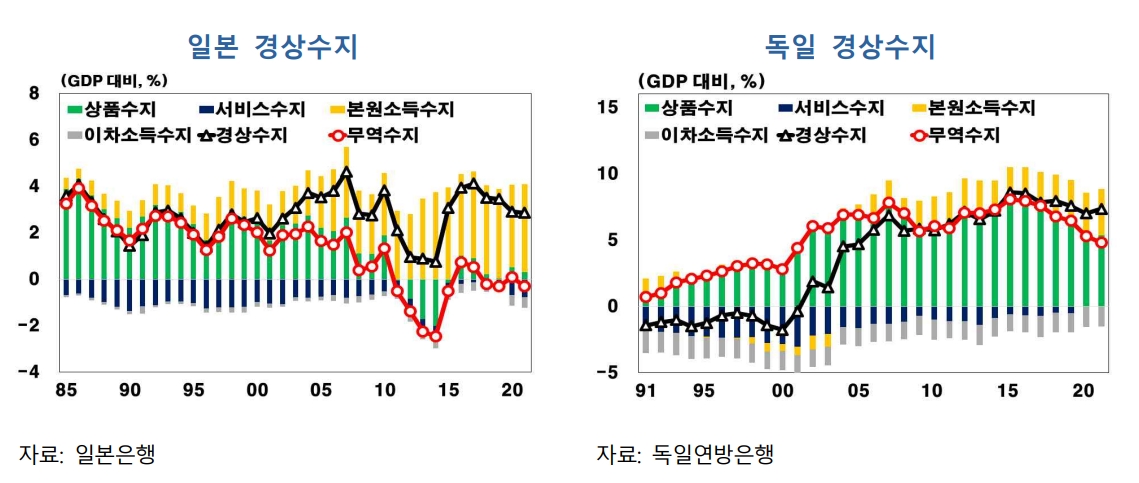 출처: 한국은행 보고서