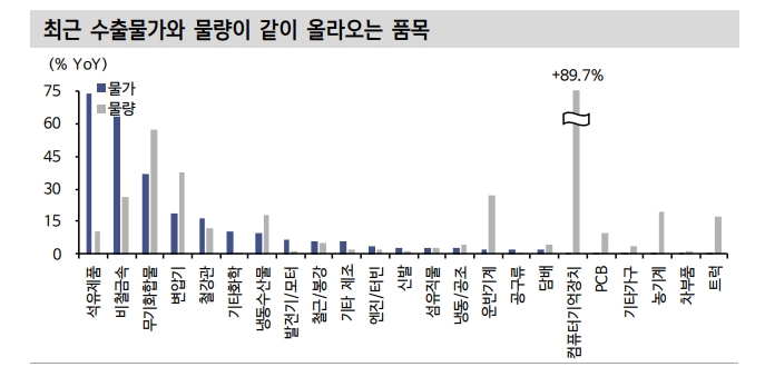 무역지표 둔화, 코스피 EPS에 선행...어려운 여건 속 개별주 장세 전개 - 신금투
