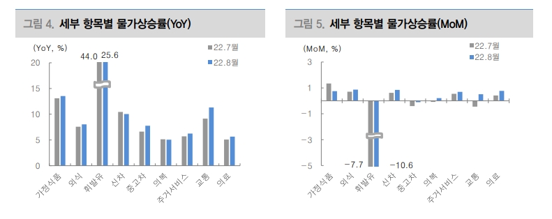 美 근원 CPI 완화까지 상당한 시간 걸릴 것...연준 긴축 지속 - 대신證