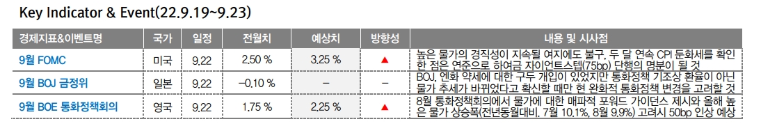 美 CPI 이후 4가지 물가 관련 지표, 울트라 아닌 자이언트 스텝 힘 실어줘 - 대신證