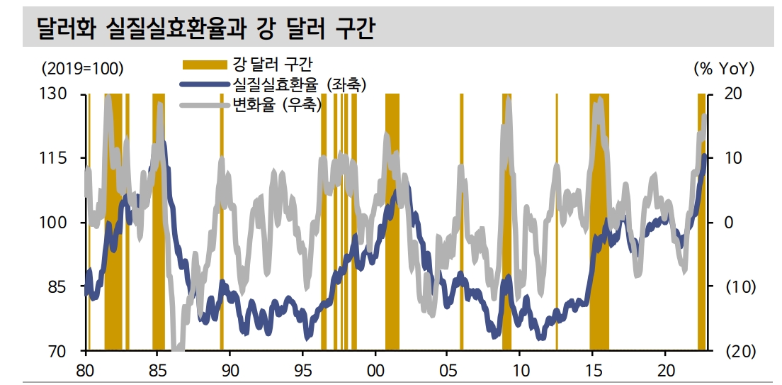 출처: 신한금융투자