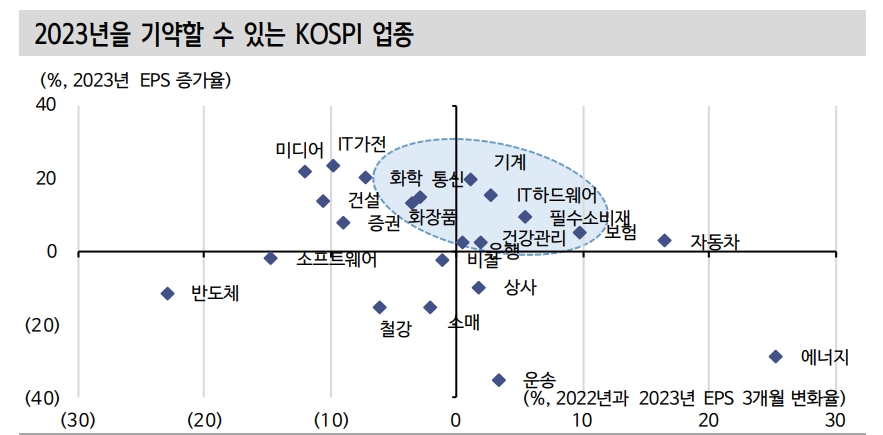 비둘기 연준 확인 전까지 주가 오르더라도 약세장 랠리 형태 - 신금투