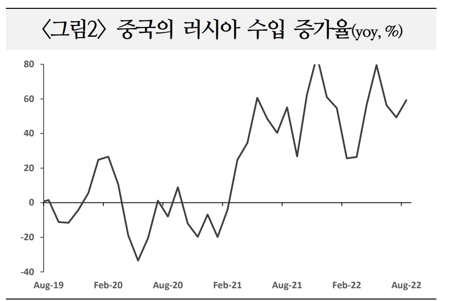 중-러 유착 따른 서방 경계감 속 중국 신흥국 영향력 확대...국제질서 한층 복잡해지는 중 - 국금센터