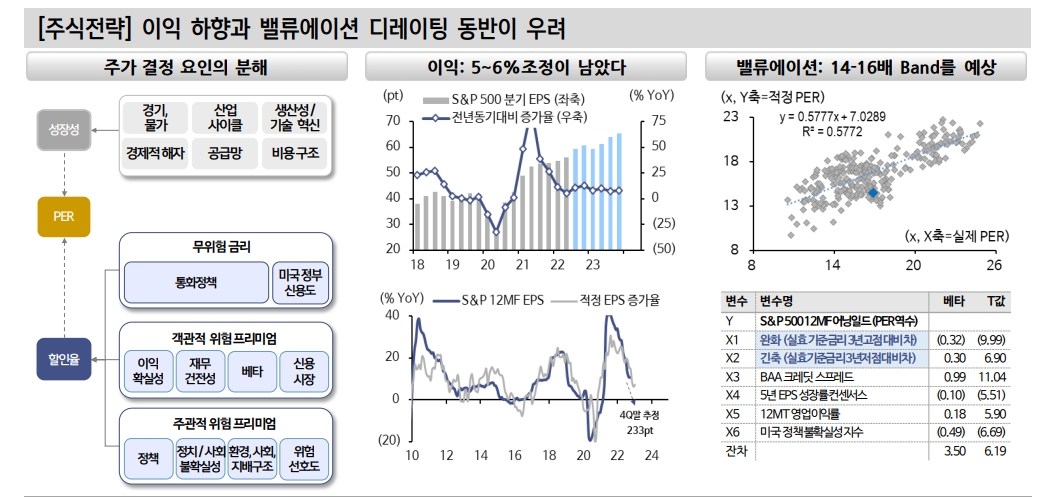 자료: 신한금융투자